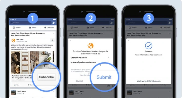 Jornada de três passos de captação de leads pelo facebook.