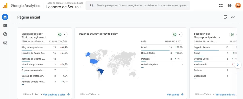 interface da página inicial da ferramentas de marketing analytis Google Analytics.